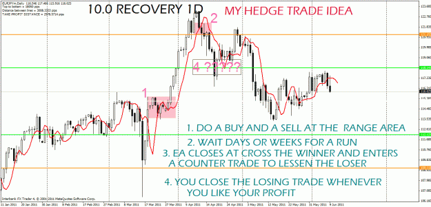 Click to Enlarge

Name: 10.0 recovery example 1 hedging.gif
Size: 46 KB