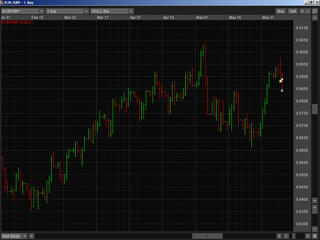 Click to Enlarge

Name: 2011-06-09_eurgbp.png
Size: 20 KB