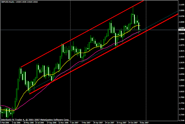 Click to Enlarge

Name: gbpusd529a.PNG
Size: 25 KB