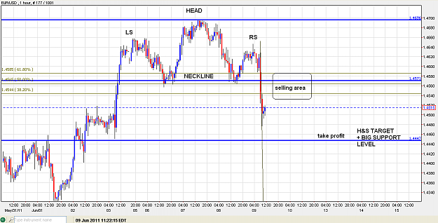 Click to Enlarge

Name: 9JUN11EURO.PNG
Size: 50 KB
