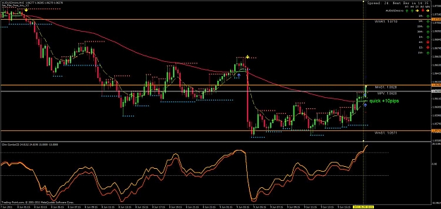 Click to Enlarge

Name: 20110609- trade- audusd.jpg
Size: 115 KB