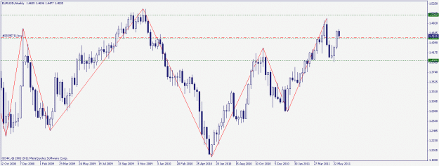 Click to Enlarge

Name: eurusd 9.06.2011 weekly.gif
Size: 19 KB