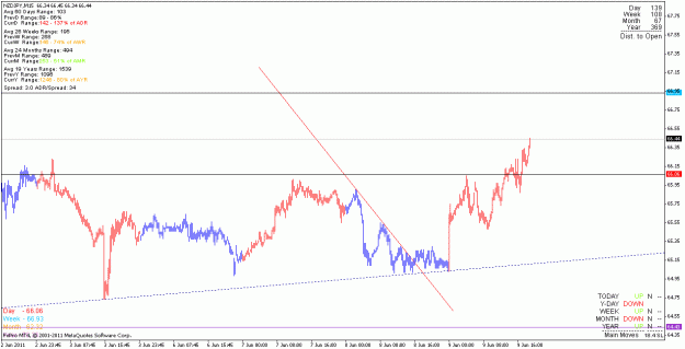 Click to Enlarge

Name: nzdjpy_110610_m15.gif
Size: 17 KB