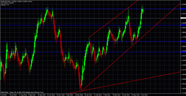 Click to Enlarge

Name: eurcad daily.gif
Size: 43 KB