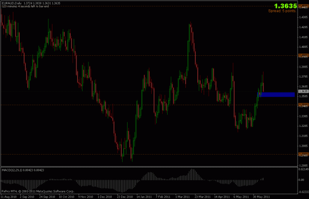 Click to Enlarge

Name: 090611_euraud.gif
Size: 19 KB