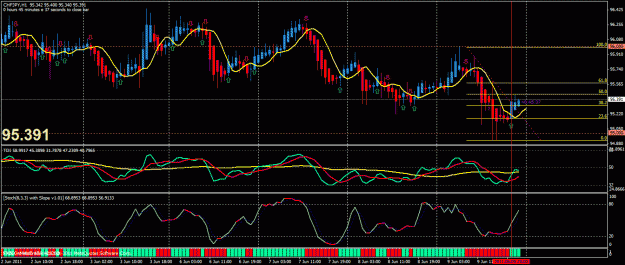 Click to Enlarge

Name: chfjpy1hr.gif
Size: 36 KB