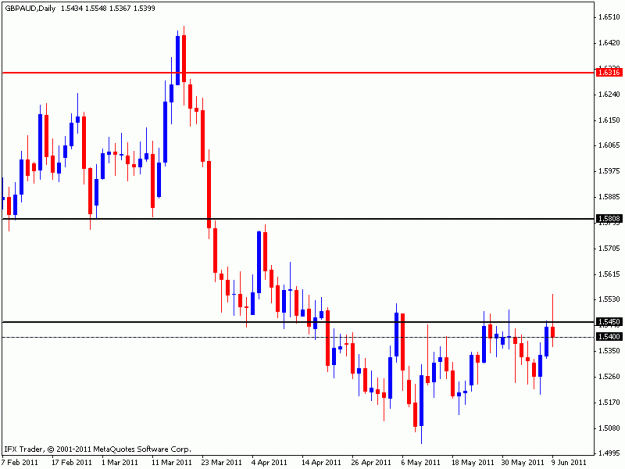 Click to Enlarge

Name: gbp aud daily.gif
Size: 12 KB