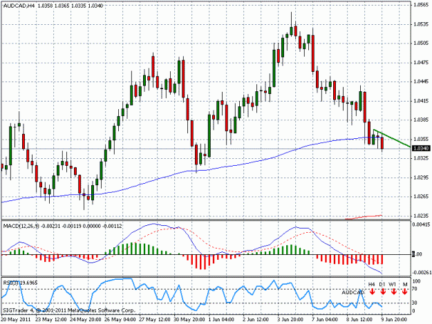 Click to Enlarge

Name: audcad.gif
Size: 22 KB