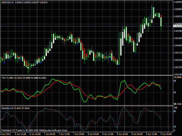 Click to Enlarge

Name: nzdusd1h.gif
Size: 28 KB