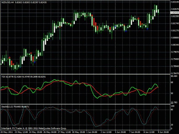Click to Enlarge

Name: nzdusd4h.gif
Size: 27 KB