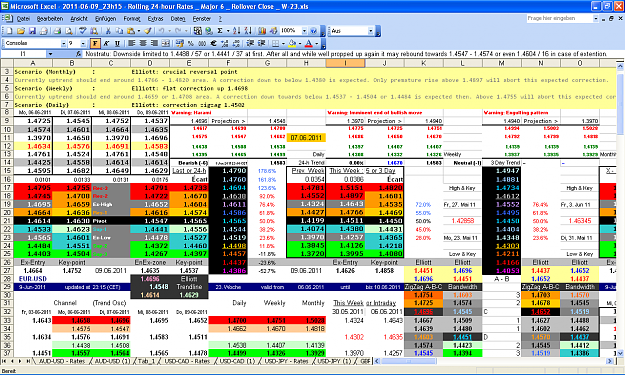 Click to Enlarge

Name: 2011-06-09_23h15 - Pivots + ZigZag A-B-C _ EURUSD _ Daily Close _ W-23.PNG
Size: 121 KB