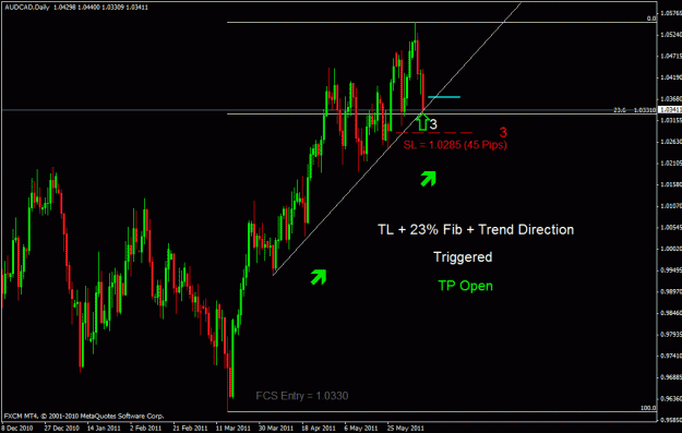 Click to Enlarge

Name: audcad d.gif
Size: 23 KB
