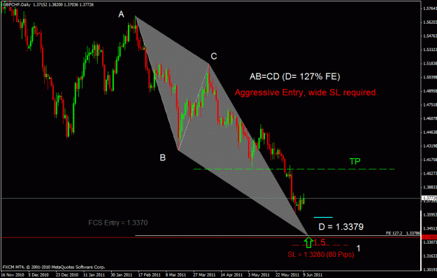 Click to Enlarge

Name: gbpchf d.gif
Size: 24 KB