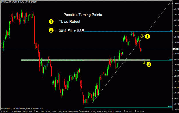 Click to Enlarge

Name: eurusd h4.gif
Size: 24 KB