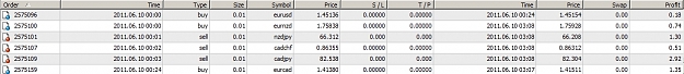 Click to Enlarge

Name: 6-9-Trades.jpg
Size: 143 KB