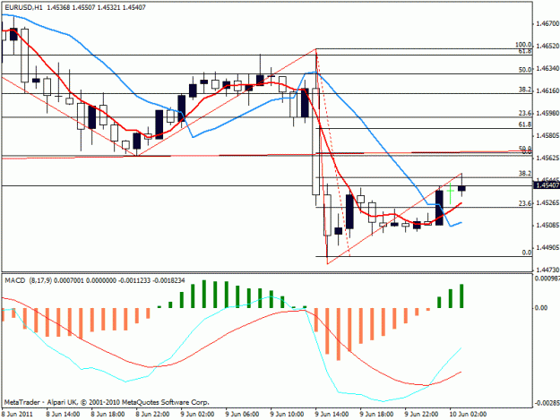 Click to Enlarge

Name: euro is getting weaker dont know why yet 100611.gif
Size: 18 KB