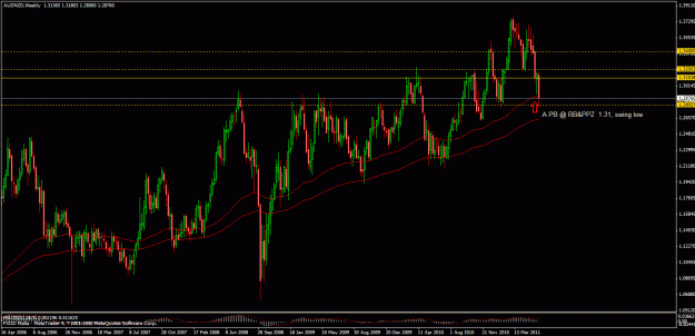Click to Enlarge

Name: audnzd.gif
Size: 31 KB