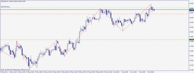 Click to Enlarge

Name: nzdusd 10.06.2011.gif
Size: 15 KB