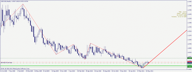 Click to Enlarge

Name: usdcad 10.06.2011 weekly.gif
Size: 16 KB