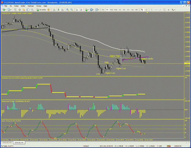 Click to Enlarge

Name: eurusd 5 mins.gif
Size: 48 KB