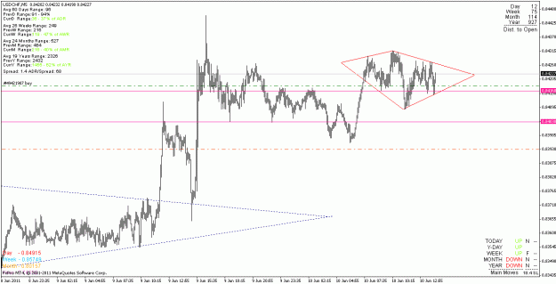 Click to Enlarge

Name: usdchf_110610_m5.gif
Size: 19 KB