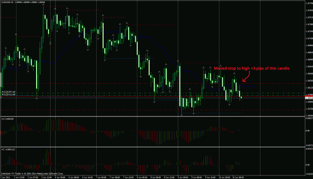 Click to Enlarge

Name: audusd.gif
Size: 43 KB