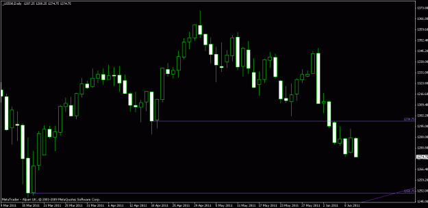 Click to Enlarge

Name: chart1.gif
Size: 15 KB