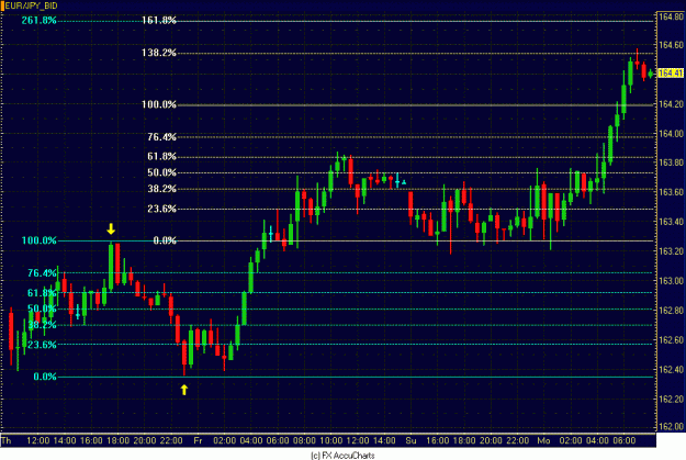 Click to Enlarge

Name: 30MIN EUR YEN.GIF
Size: 31 KB