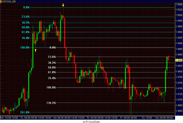 Click to Enlarge

Name: 1HR EUR CAD.GIF
Size: 37 KB