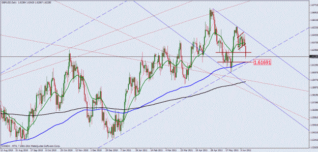 Click to Enlarge

Name: gbpusd.gif
Size: 36 KB