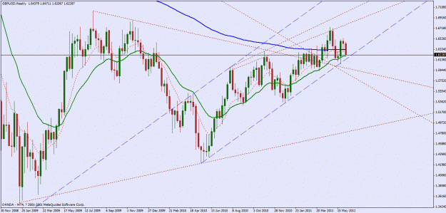 Click to Enlarge

Name: gbpusd.gif
Size: 31 KB