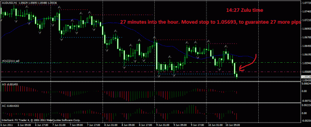 Click to Enlarge

Name: audusd.gif
Size: 28 KB