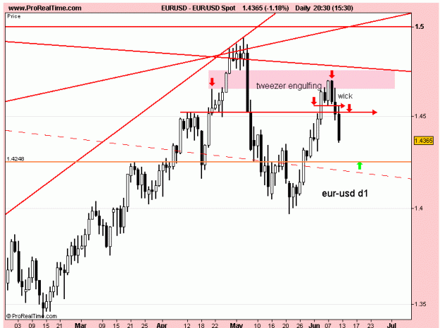 Click to Enlarge

Name: eur-usd d1 10-6-11.gif
Size: 16 KB