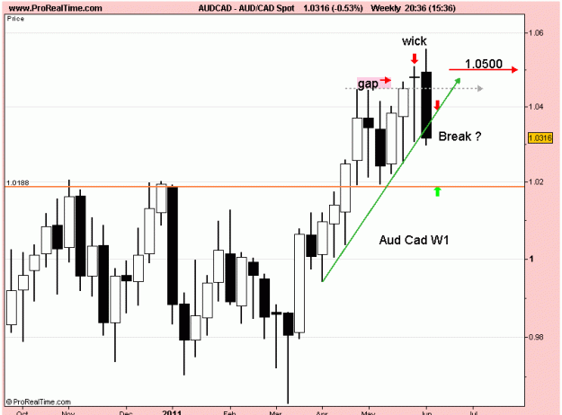 Click to Enlarge

Name: aud cad w1 10-6-11.gif
Size: 15 KB