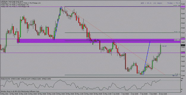 Click to Enlarge

Name: usdx 4hour.gif
Size: 21 KB