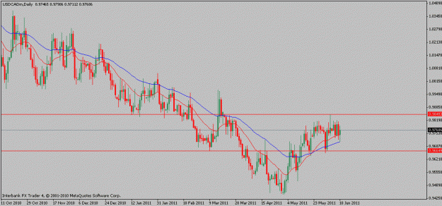 Click to Enlarge

Name: usdcad-06-10-11.gif
Size: 15 KB