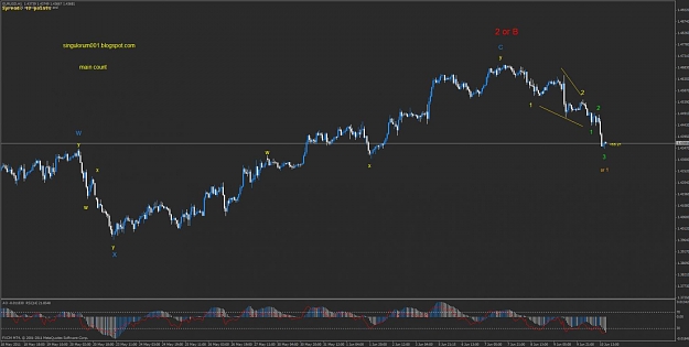 Click to Enlarge

Name: 06102011 1h evening main count bearish eurusd.jpg
Size: 75 KB