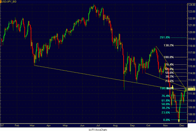 Click to Enlarge

Name: DAILY DOLLAR YEN.GIF
Size: 31 KB