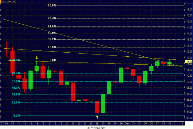 Click to Enlarge

Name: DAILY DOLLAR YEN CLOSEUP.GIF
Size: 28 KB