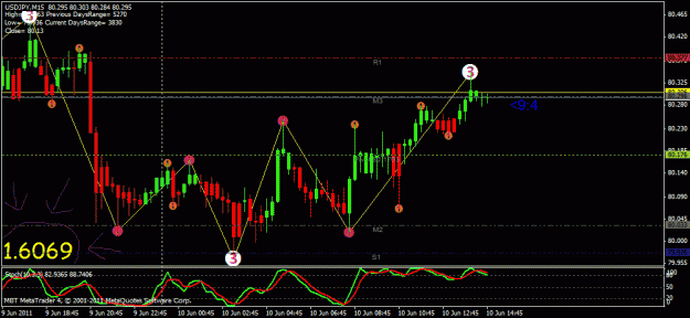 Click to Enlarge

Name: freebie system usdjpy.gif
Size: 24 KB
