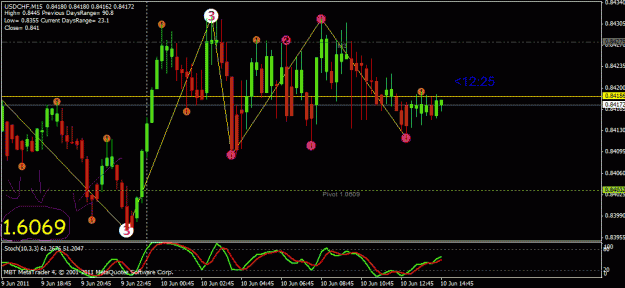 Click to Enlarge

Name: freebie system usdchf.gif
Size: 26 KB