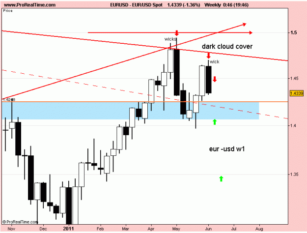 Click to Enlarge

Name: eur usd w1 10-6-11.gif
Size: 14 KB