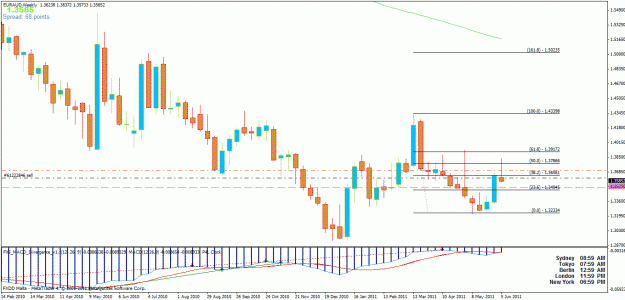 Click to Enlarge

Name: euraud.gif
Size: 31 KB