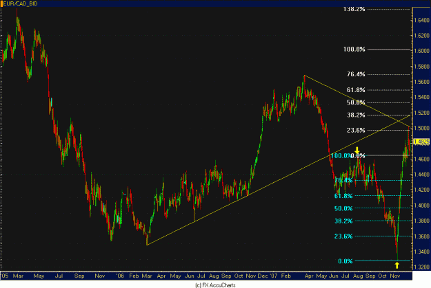 Click to Enlarge

Name: DAILY EURO CAD.GIF
Size: 39 KB