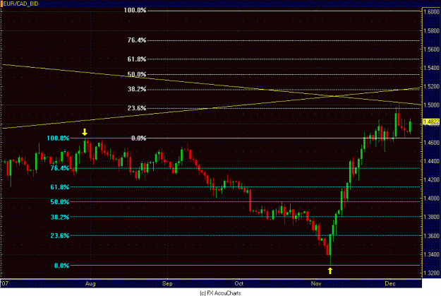 Click to Enlarge

Name: DAILY EURO CAD CLOSEUP.GIF
Size: 23 KB