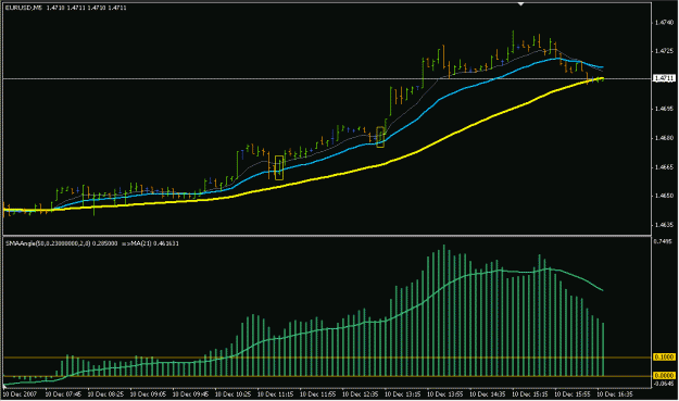 Click to Enlarge

Name: 5 Min Strategy.gif
Size: 16 KB