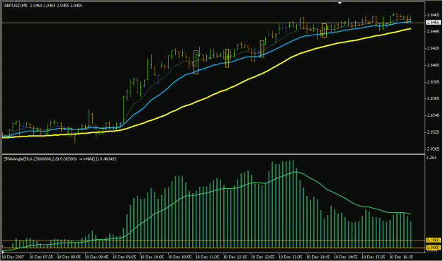 Click to Enlarge

Name: 5 Min Strategy.gif
Size: 18 KB
