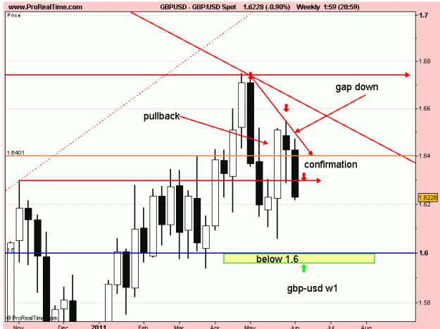 Click to Enlarge

Name: gbp-usd w1 11-6-11.gif
Size: 16 KB