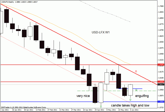 Click to Enlarge

Name: usd-lfx w1  11-6-11.gif
Size: 18 KB