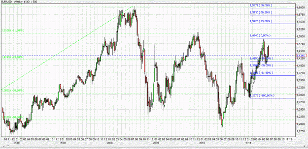 Click to Enlarge

Name: 2011-06-10 _ (23h15 CET) EUR-USD _ Weekly _ 000 candle 300-500-30.GIF
Size: 90 KB